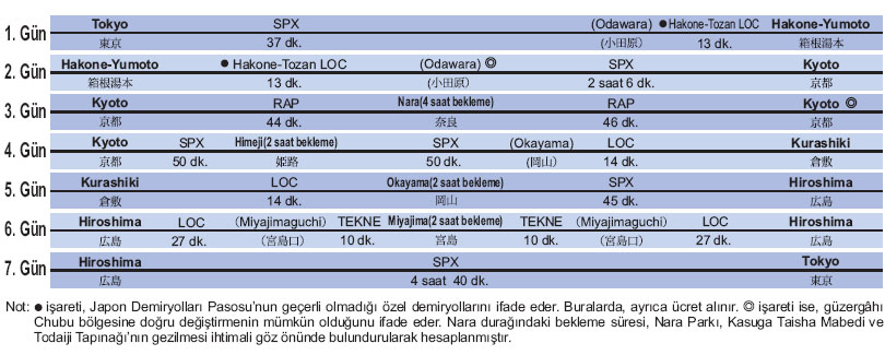 Japonya nın en iyi gezi güzelgahları