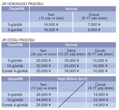 japon demiryolları jr pasosu hokkaido