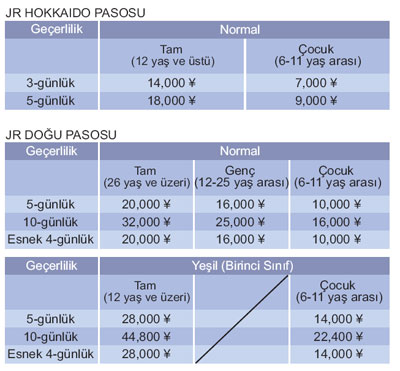 japon demiryolları jr pasosu hokkaido