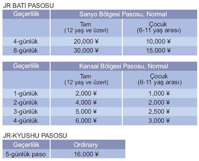 japon demiryolları jr pasosu doğu japonya